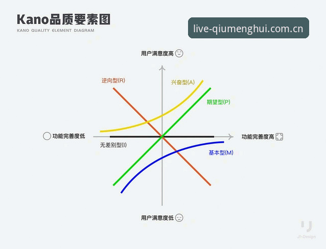 球盟会体育平台技术架构与用户体验深度分析：从直播流畅度到多端适配